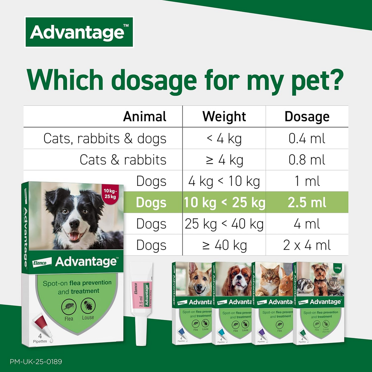 Advantage dosage guide highlighting dogs 10-25kg and 2.5ml dose