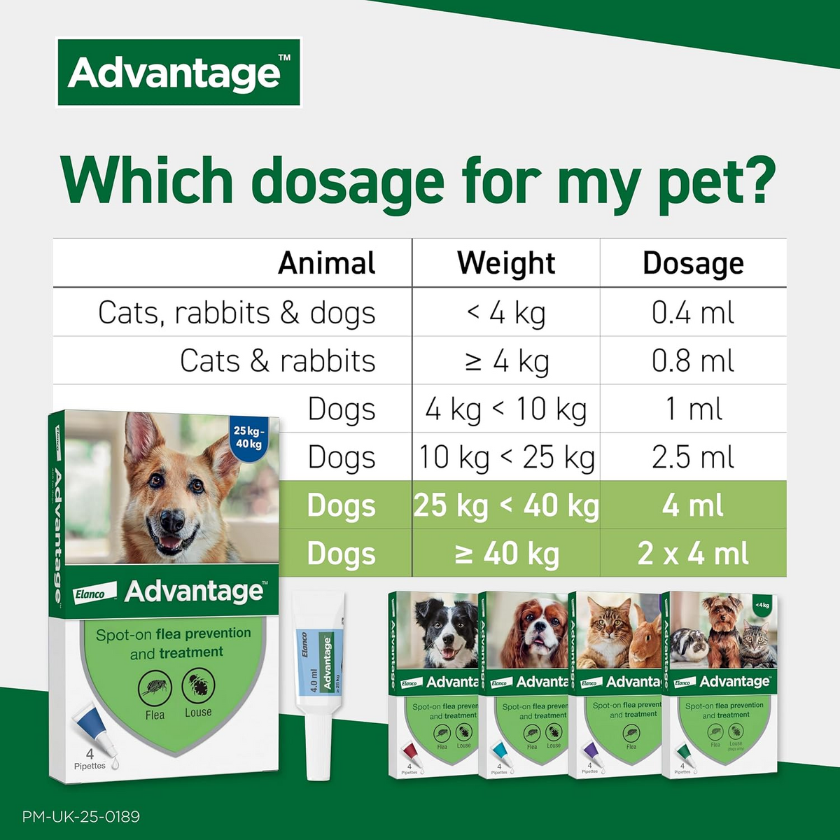 Advantage dosage guide highlighting dogs 25-40kg and 4ml dose